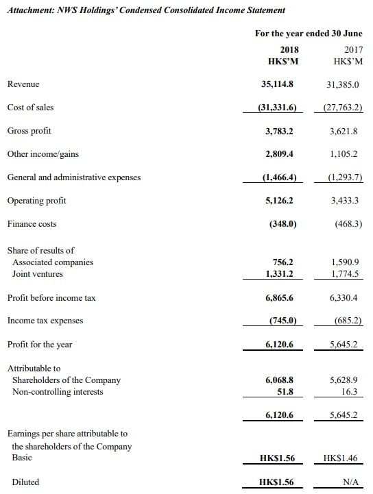 2018_annual-result_is